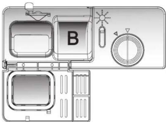 B
