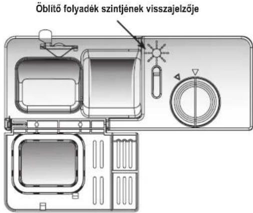 Öblítő folyadék szintjének visszajelzője