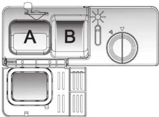A B