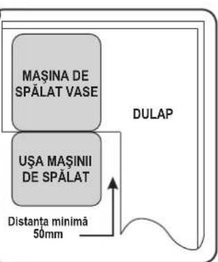 MAŞINA DE SPÁLAT VASE UŞA MAŞINII DE SPÁLAT DULAP Distanța minimă 50mm