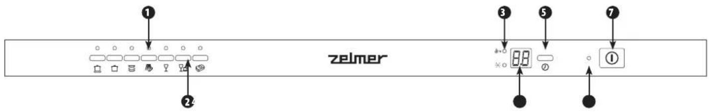 1 2 zelmer 3 5 7 ①