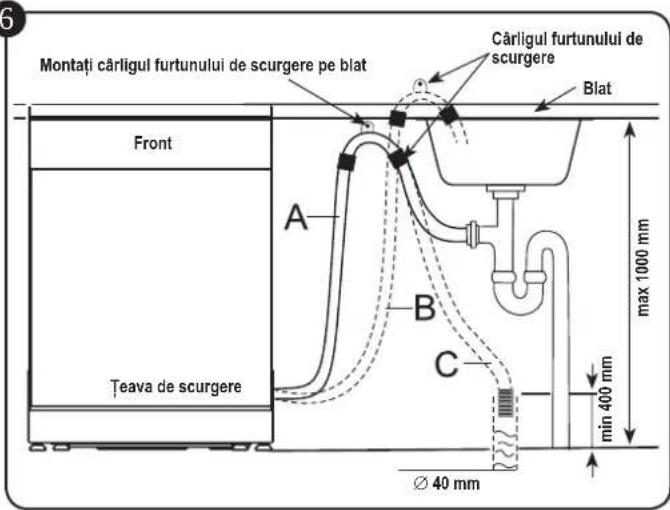 Montați cărligul furtunului de scurgere pe blat Cărligul furtunului de scurgere Blat Front A B C Teava de scurgere max 1000 mm min 400 mm Ø 40 mm