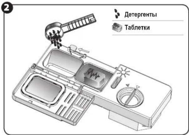 2 Детергенты Таблетки
