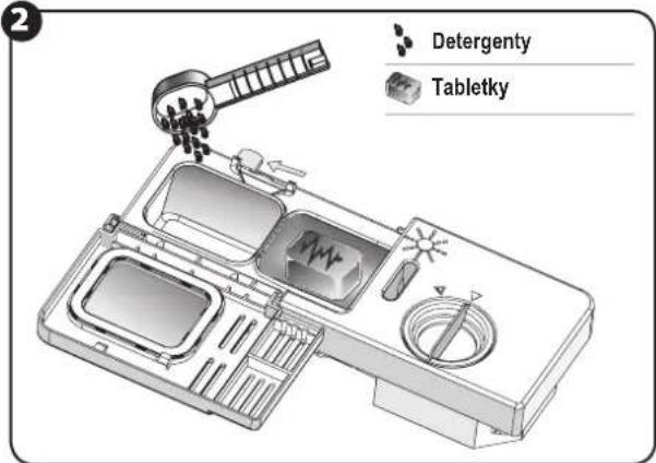 Detergenty Tabletky
