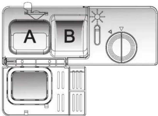 A B