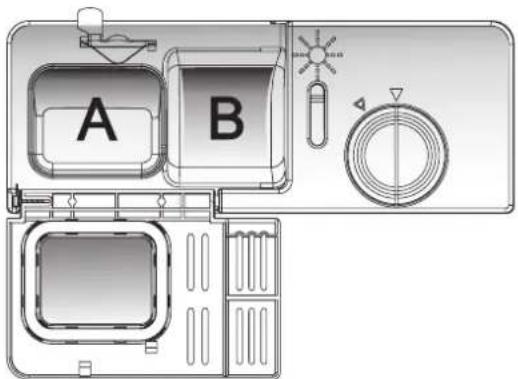 A B