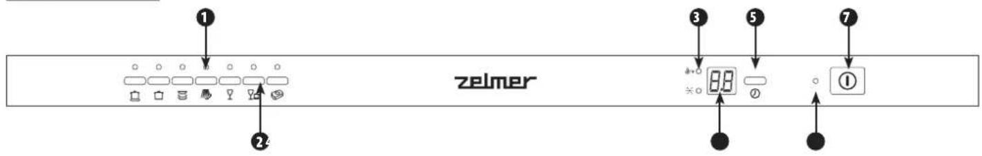 ① zelmer ② ③ ⑤ ⑦