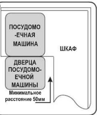 ПОСУДОМО -ЕЧНАЯ МАШИНА ДВЕРЦА ПОСУДОМО- ЕЧНОЙ МАШИНЫ Минимальное расстояние 50мм ШКАФ