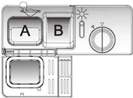 A B