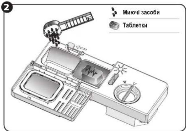 2 Миючі засоби Таблетки