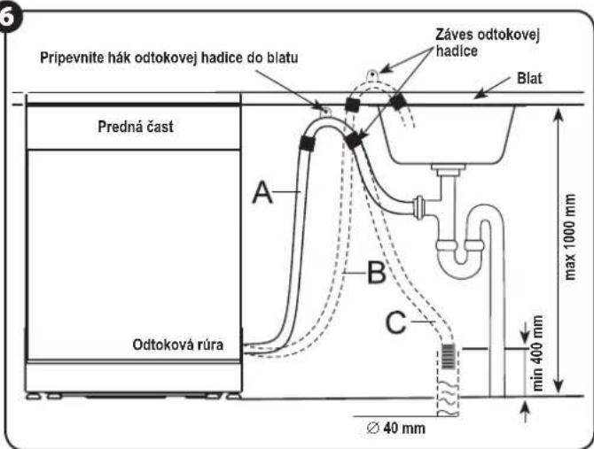 Zelmer ZZS 7051 XL - PRIPOJENIE ODTOKOVÝCH HADÍC - 1