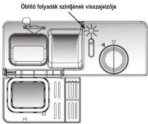 Öblítő folyadék szintjének visszajelzője