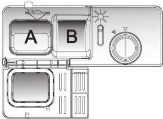 A B