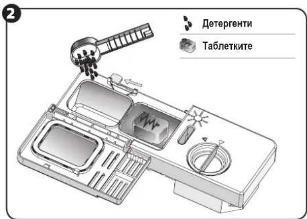 Zelmer ZZS 7051 XL - Количество детергент за употреба - 2