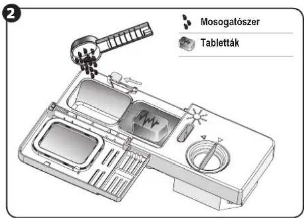 Mosogatószer Tabletták