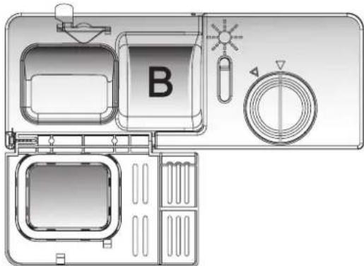 B