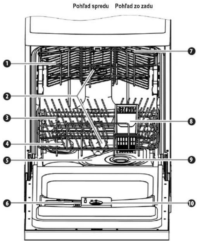 Pohl'ad spedu Pohl'ad zo zadu ① ② ③ ④ ⑤ ⑥ ⑦ ⑧ ⑨ ⑩