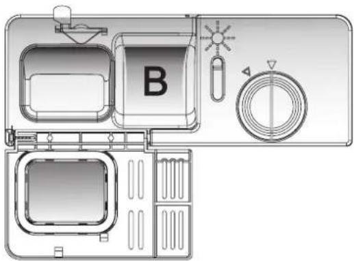 B