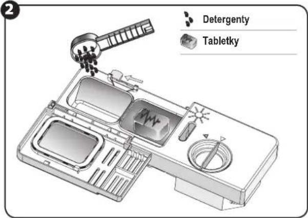 Detergenty Tabletky