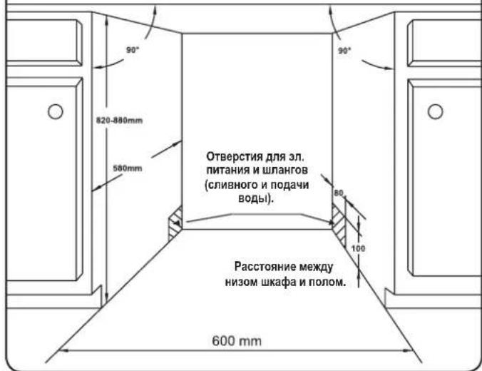 Отверстия для эл. питания и шлангов (сливного и подачи воды). 80 100 Расстояние между низом шкафа и полом. 600 mm