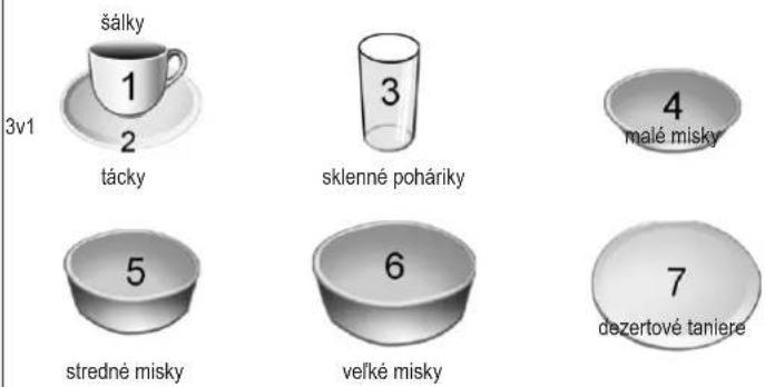 šálky 1 3v1 2 tacky sklenné poháriky 4 malé misky 5 stredné misky 6 veľké misky 7 dezertové taniere