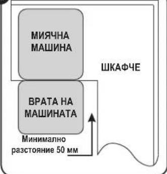 Zelmer ZZS 7051 XL - ИНСТАЛИРАНЕ - 2
