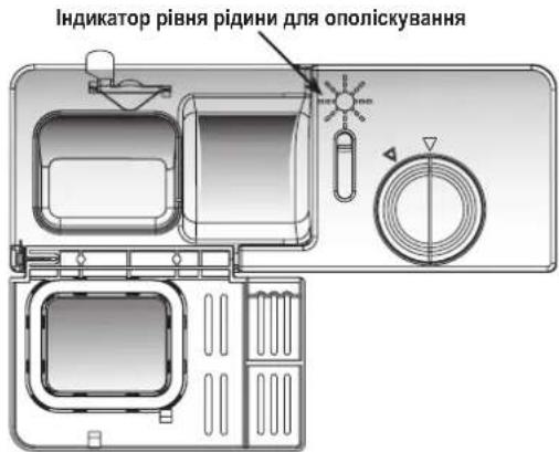 Індикатор рівня рідини для ополіскування