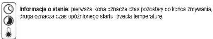 Informacje o stanie: pierwsza ikona oznacza czas pozostały do końca zmywania, druga oznacza czas opóźnionego startu, trzecia temperaturę.