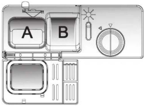 A B