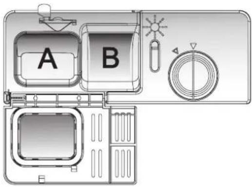 A B