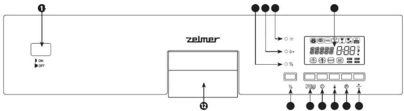 Zelmer ZZS 7051 XL - PANEL STEROWANIA - 1