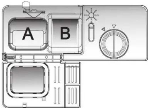 A B