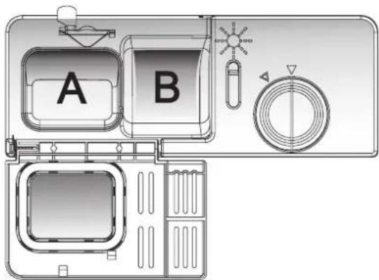 A B
