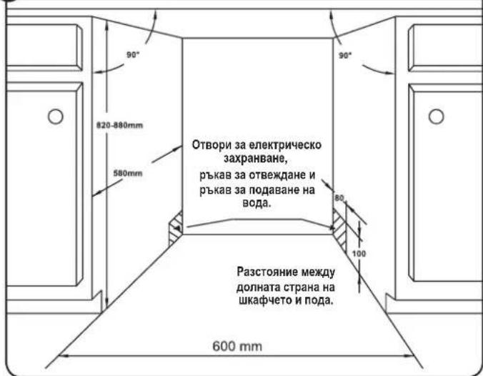 90° 820-880mm 580mm Отвори за електрическо захранване, ръкав за отвеждане и ръкав за подаване на вода. 80 100 Разстояние между долната страна на шкафчето и пода. 600 mm