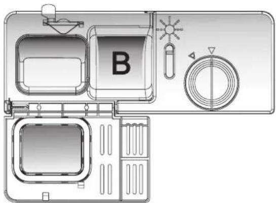 B