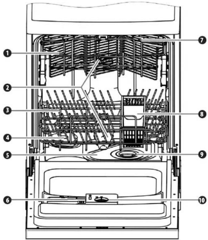 Zelmer ZZS 7051 XL - ELEMENTELE MAŞINII DE SPÄLAT - 1