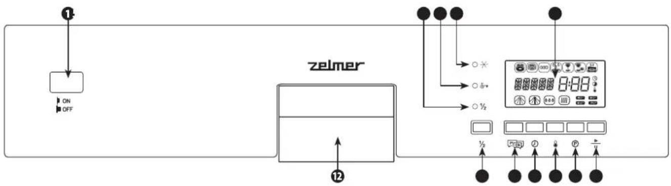 Zelmer ZZS 7051 XL - ПАНЕЛЬ УПРАВЛЕНИЯ - 1