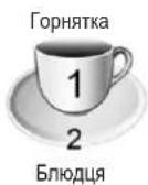 Zelmer ZZS 7051 XL - ЗАВАНТАЖЕННЯ ВЕРХНЬОГО КОШИКА - 2