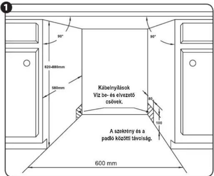 1 90° 820-880mm 580mm Kábelnyilások Víz be- és elvezető csövek. A szekrény és a padló közötti távolság. 600 mm 90° 80 100