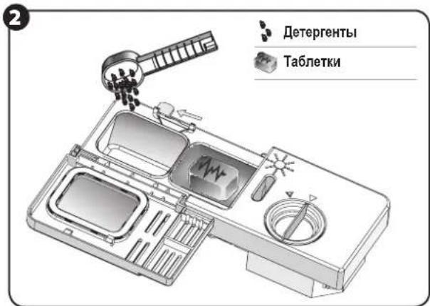 2 Детергенты Таблетки