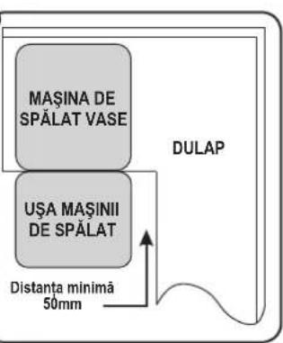 Zelmer ZZS 9012 XE - INSTALARE - 2