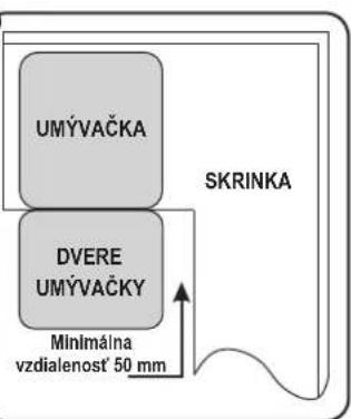 UMÝVAČKA SKRINKA DVERE UMÝVAČKY Minimálna vzdialenost' 50 mm