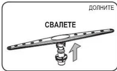 СВАЛЕТЕ ДОЛНИТЕ