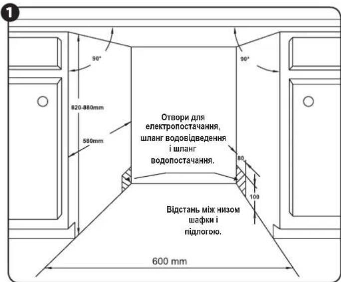 1 90° 820-880mm 580mm Отвори для електропостачання, шланг водовідведення і шланг водопостачання. 80 100 Відстань між низом шафки і підлогою. 600 mm 90°