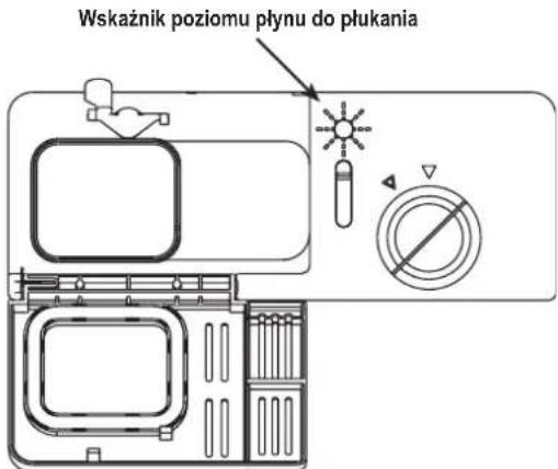 Wskaźnik poziomu płynu do płukania