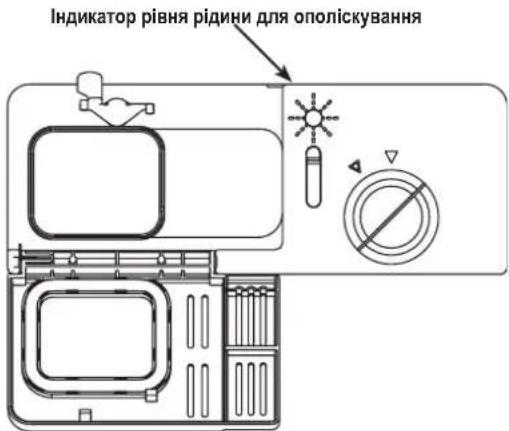Індикатор рівня рідини для ополіскування