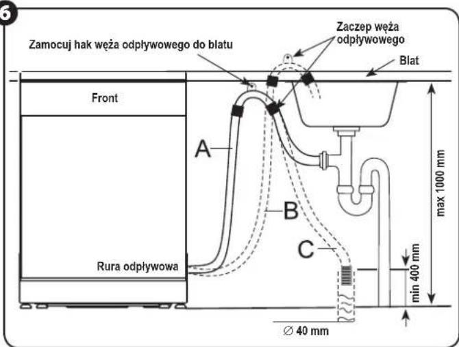 Zamocuj hak węża odpływowego do blatu Front Rura odpływowa A B C Zaczep węża odpływowego Blat max 1000 mm min 400 mm Ø 40 mm