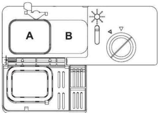 A B
