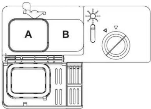 A B