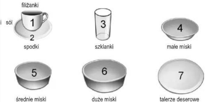 filiżanki 1 sól 2 spodki 3 szklanki 4 małe miski 5 średnie miski 6 duże miski 7 talerze deserowe